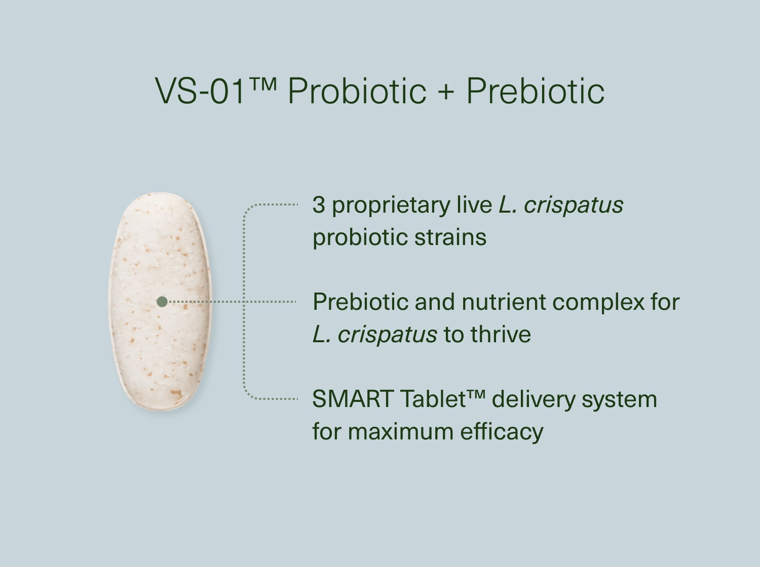 VS-01 probiotic + prebiotic smart tablet delivery system