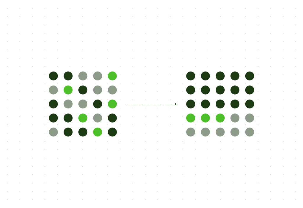 Two grids of colored dots with an arrow indicating a transformation between them.