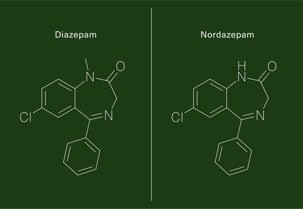 Chemical structures of Diazepam and Nordazepam molecules side by side on a dark green background.
