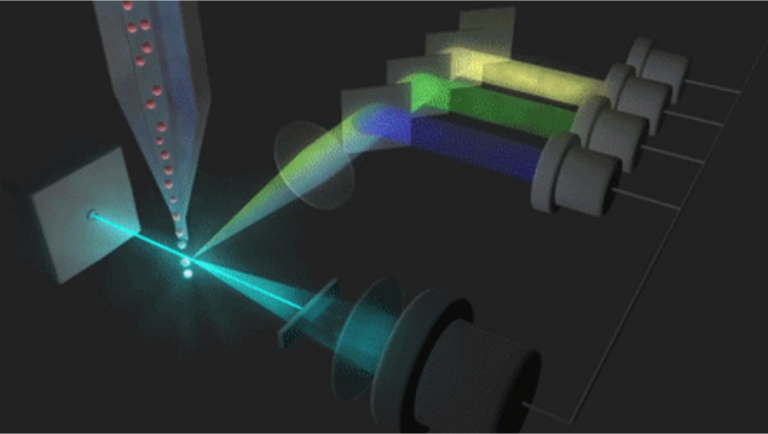 Flow cytometer diagram