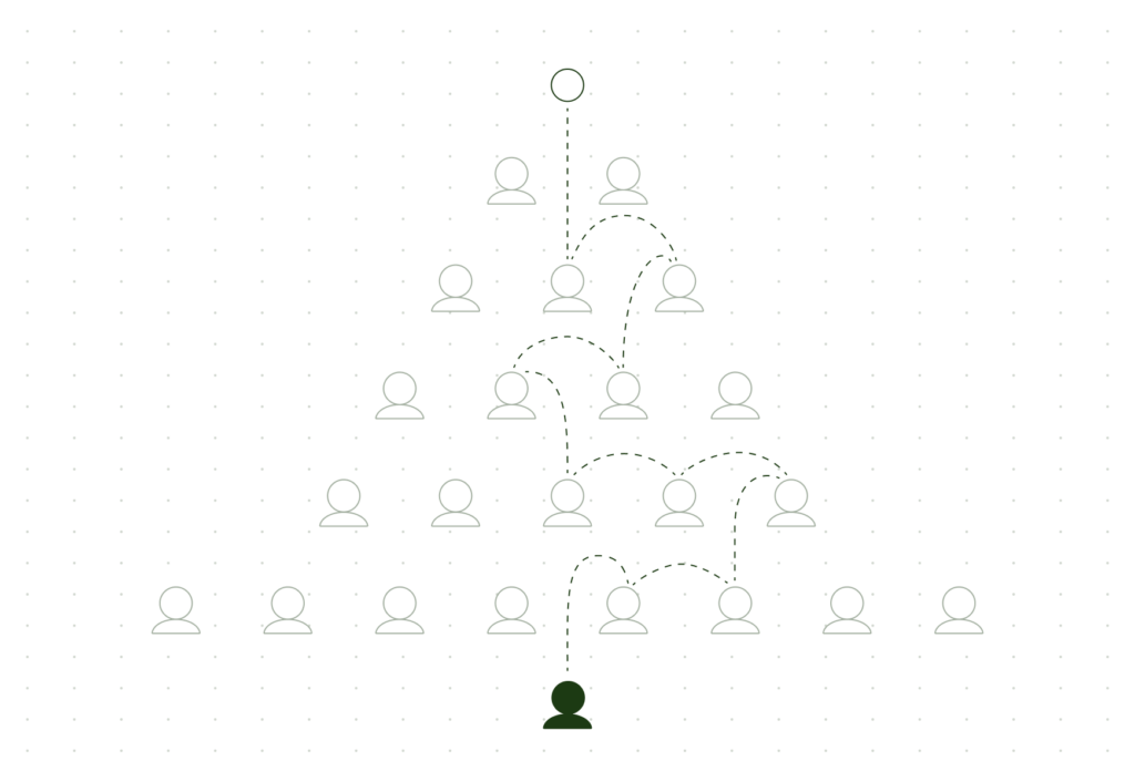 Hierarchical network diagram with connected user icons in a pyramid structure.